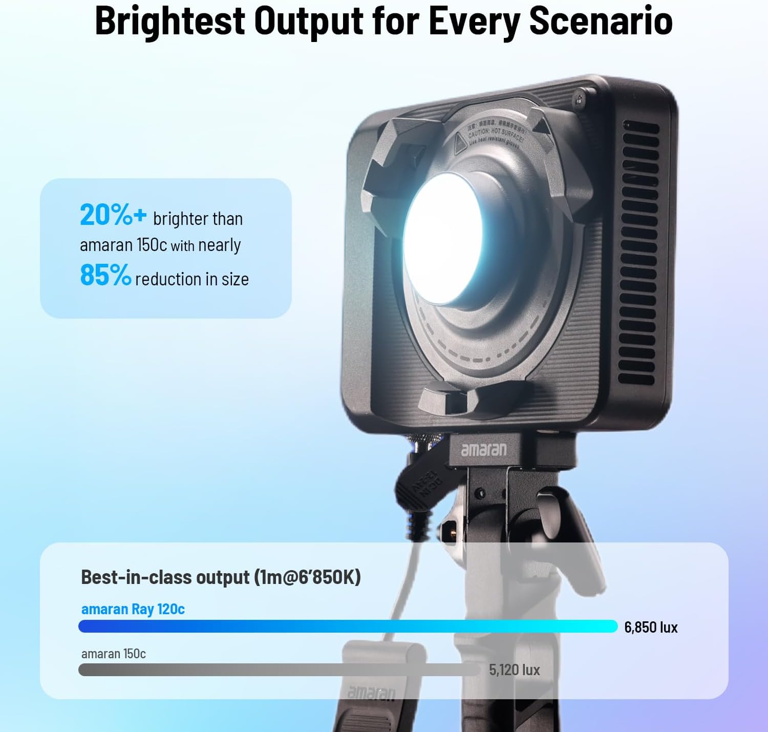 Luce video LED RGB da 120W, il - Photography Lighting Softbox recensione e prezzo