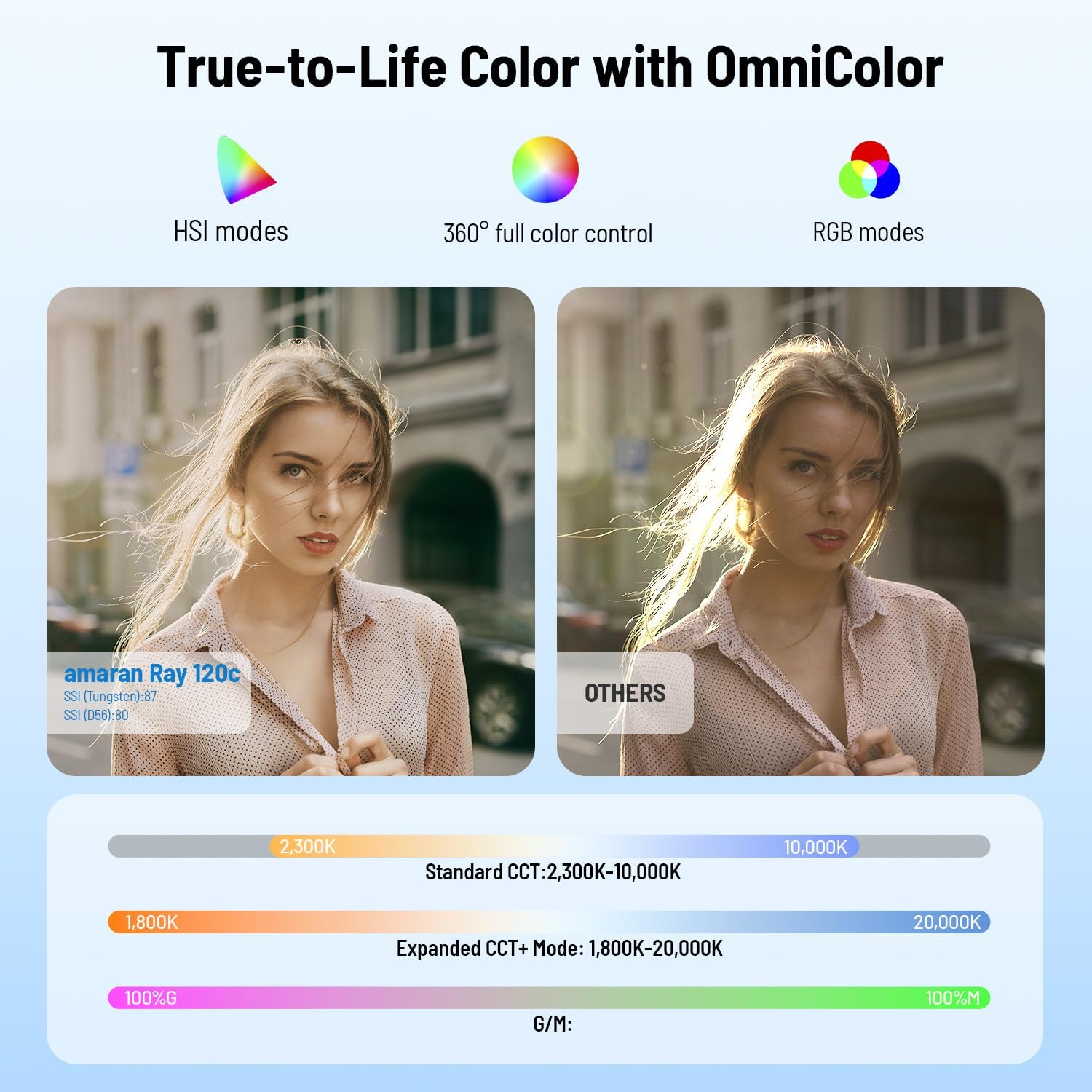 Luce video LED RGB da 120W, il - Photography Lighting Softbox recensione e prezzo