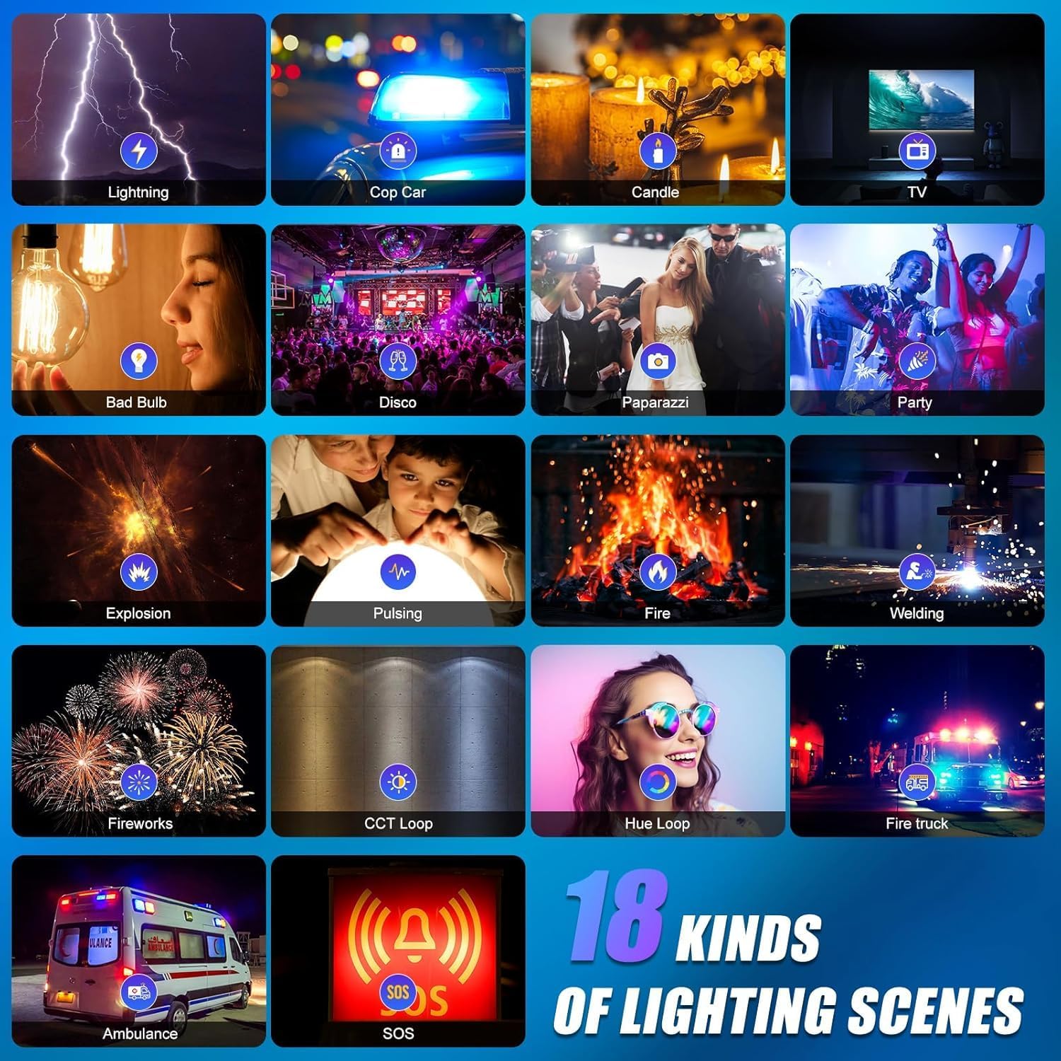 Kit di Illuminazione Video LED - Photography Video Lighting Kit recensione e prezzo